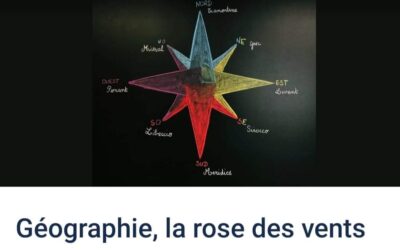 Géographie, la rose des vents